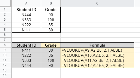 example of vlookup function